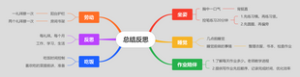 总结反思