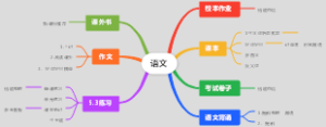 语文学习计划