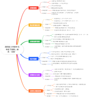 西师版小学数学五年级下册第二单元分数