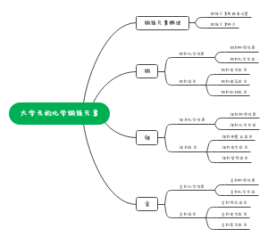 大学无机化学铜族元素
