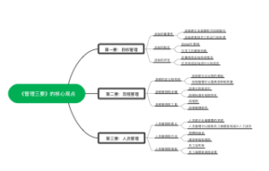 《管理三要》核心观点