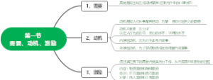 中级经济师-人力资源-第一章-第一节需要、动机、激励