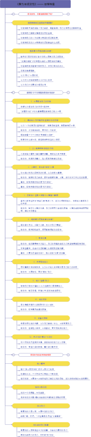 《身为职场女性》-思维导图