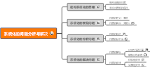 系统化的问题分析与解决