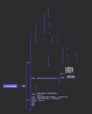 第一单元 树立科学思维(1)