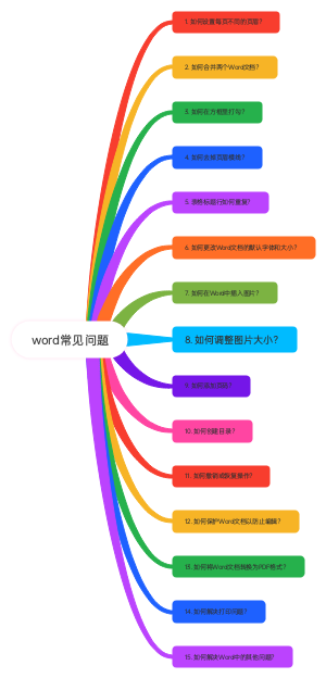 word常见问题