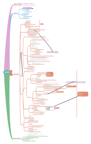 儿童认知的发展