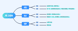 精卫填海