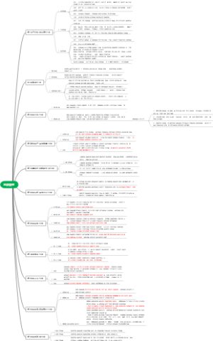 品质管理思维导图