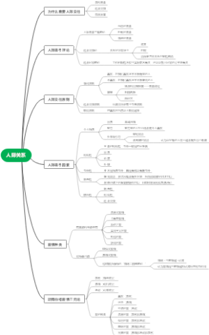 7.人际关系