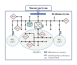 传输系统结构图