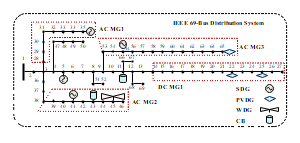 IEEE 69总线配电系统