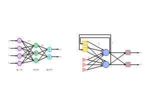 DBN-神经网络图