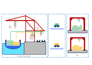港口货物运输流程图