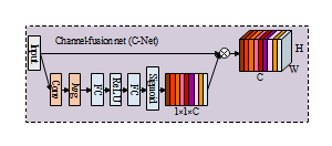 Channel-fusion net (C-Net)