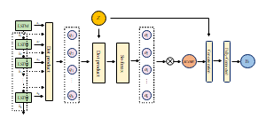 Bi-LSTM结构流程示意图