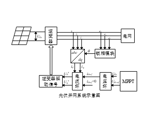 光伏并网系统示意图