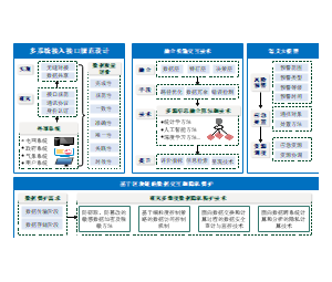 基于区块链的数据交互和隐私保护框架示意图