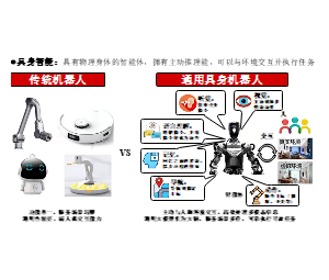 传统机器人与通用具身机器人的对比