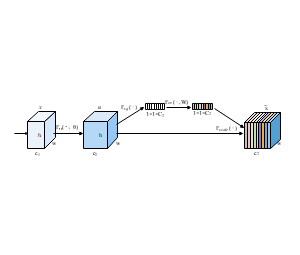 SE注意力机制的变体结构示意图