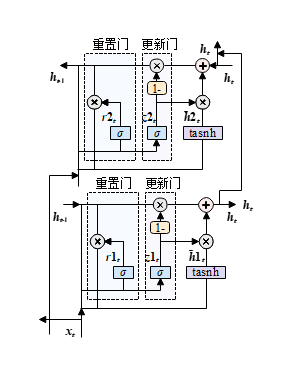 LSTM串行结构示意图