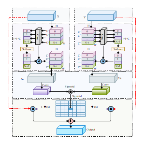 基于Softmax sigmoid卷积神经网络示意图