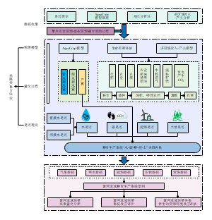 碳足迹分析技术路线图