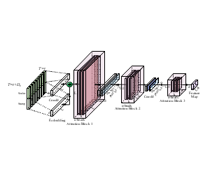 基于Embedding、Attention的多头卷积神经网络示意图