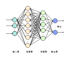 神经网络连接流程图
