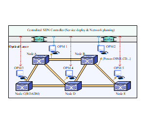 结合软件定义网络（SDN）的概念