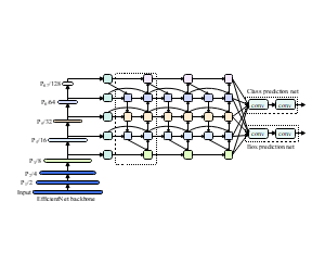 基于Box prediction net、Class prediction net和EfficientNet backbone的卷积神经网络