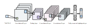 卷积神经网络详解