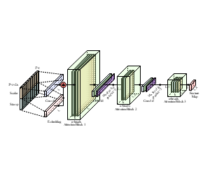 Informer编码器中的单个堆栈