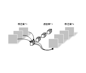算法_基于特征图转换滤波器至特征图的卷积神经网络过程
