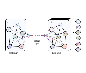 算法_Graph Convolutional Network卷积神经网络结构示意图