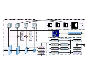 算法_基于Aggregation Block和D-MFB的卷积神经网络算法