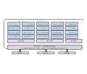 深信服下一代终端安全EDR示意图