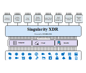 Singularity XDR开放网络计算示意图