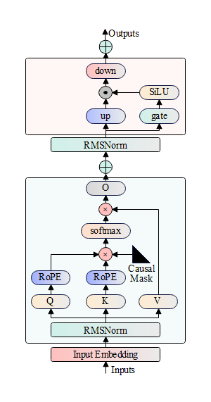 算法_基于RMSNorm和RoPE的卷积神经网络算法