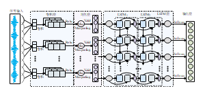 算法_LSTM-CNN神经网络模型示意图