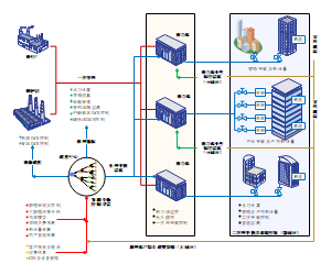 热电厂供热控制流程图