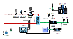 热交换器控制室内温度和压力的控制流程图