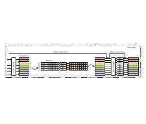 算法_Mixer layer、Channels和patches卷积神经网络示意图