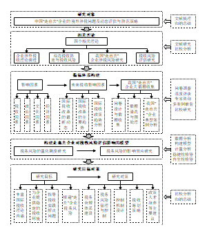 论文研究技术路线图