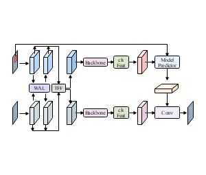 算法_基于WAL、TFF和backbone的卷积神经网络