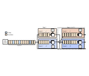 基于VGG-19、Pooling和Convlution的卷积神经网络算法