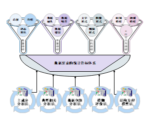 数据要素的统计指标体系关系示意图