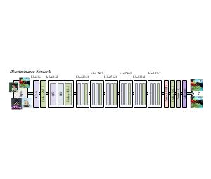 基于Discriminator Network内含Conv和LeakyReLU的卷积神经网络