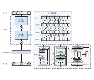 基于TCN和Autoformer的卷积神经网络深度学习结构图