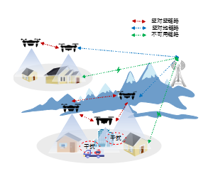 空对空链路、空对地链路、不可用链路结构示意图